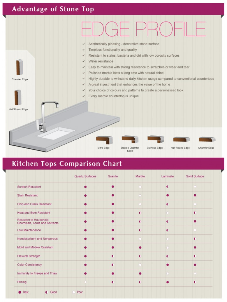 Counter-tops Comparison Chart | LKY Renovation Works